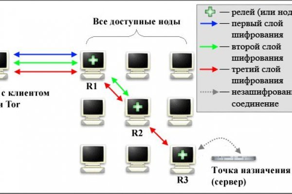 Blacsprut com