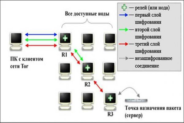 Блэк спрут как зайти bs2web top